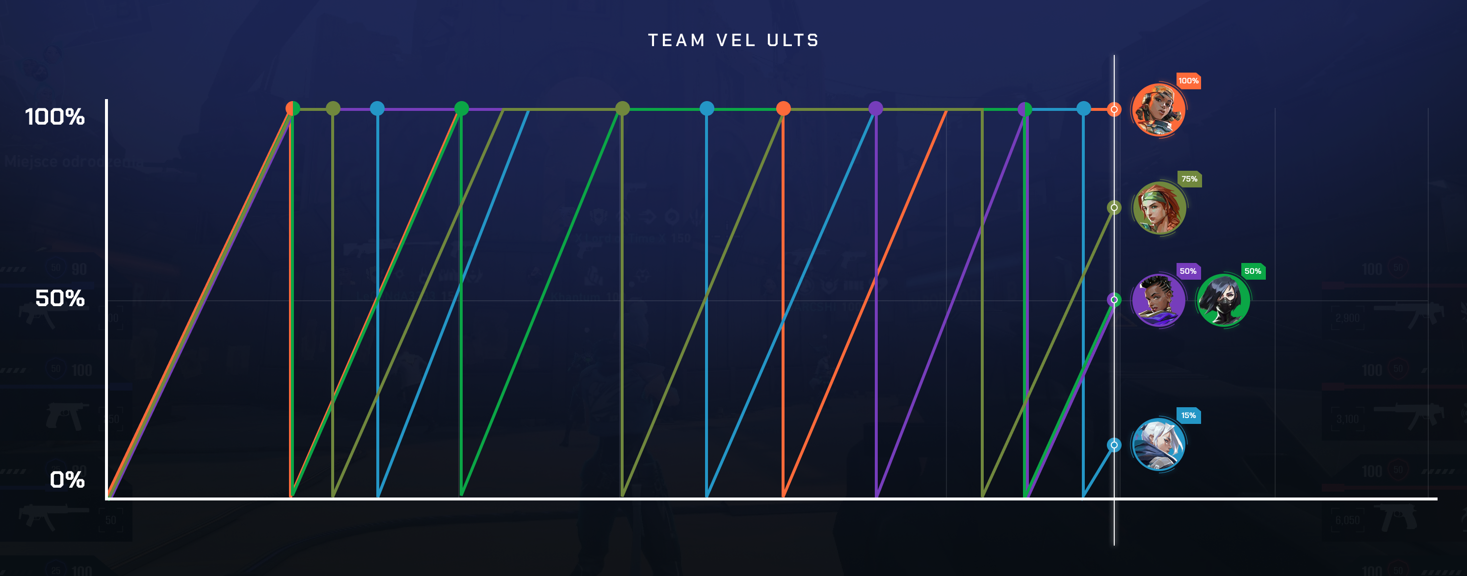 Ult Progress panel